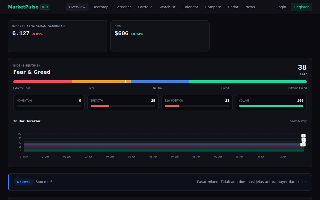 MarketPulse